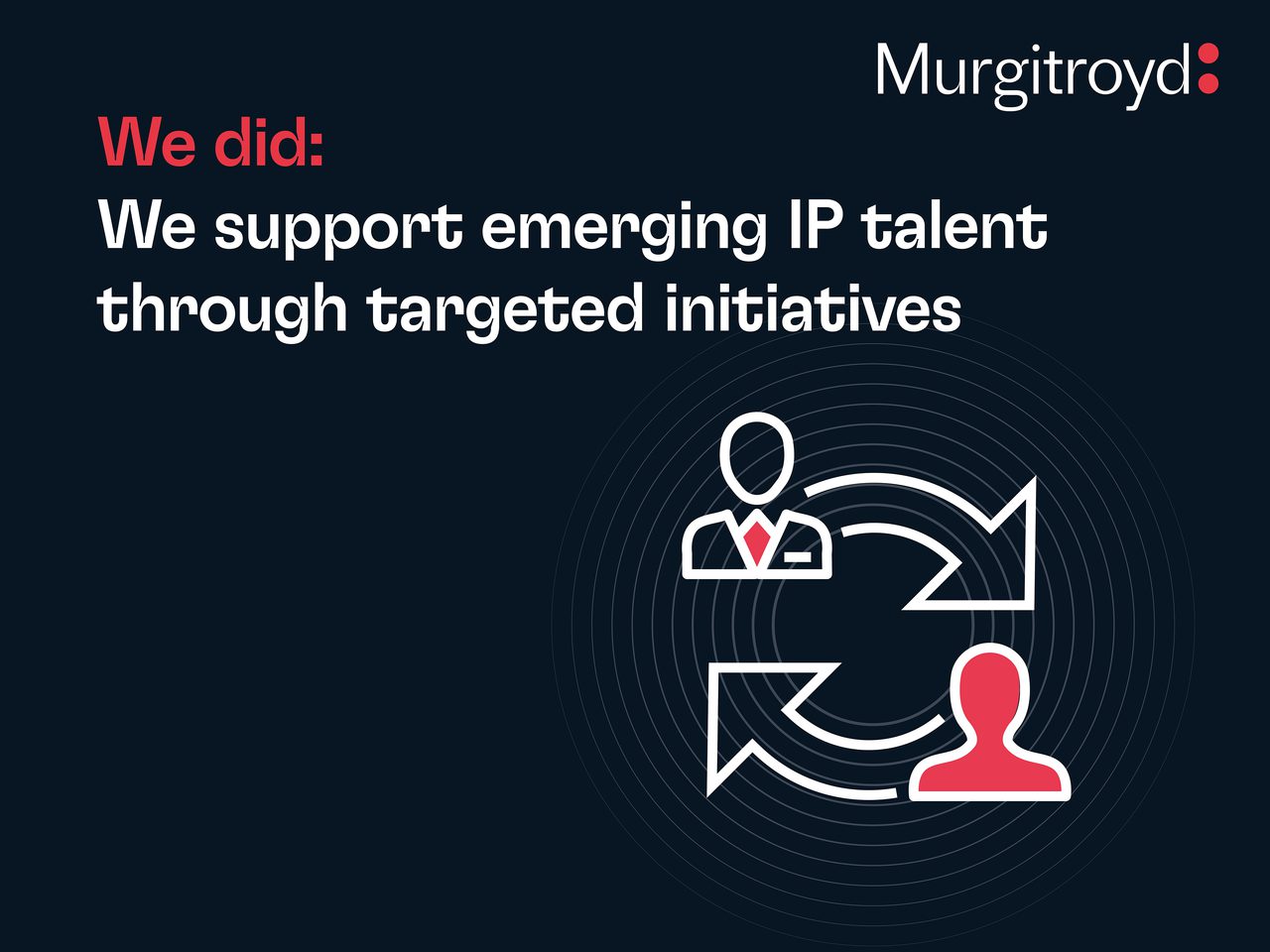 Murgitroyd Client Feedback 3840x2880px August You asked We did IP Talent 090926