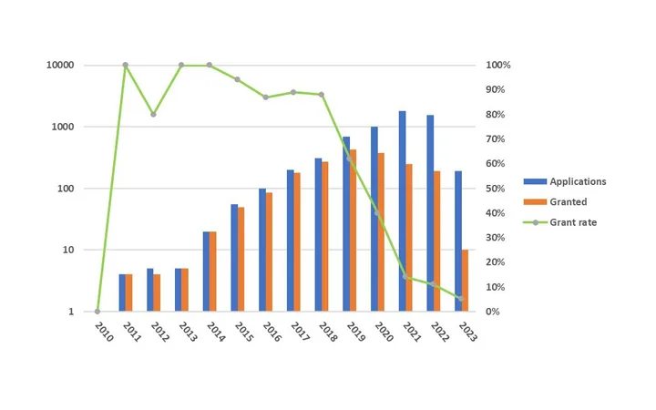 Grant Rate in Quantum Computing 720x450