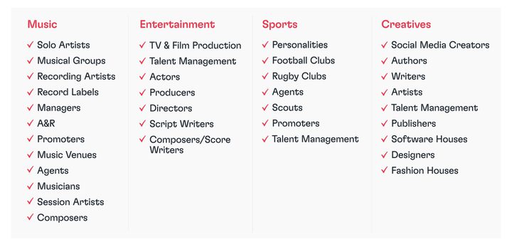 Four-column graphic with headings Music, Entertainment, Sports and Creatives; lists roles such as solo artists, actors, clubs and authors, each with a red check mark.