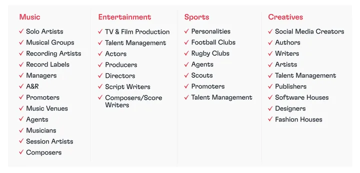Four-column graphic with headings Music, Entertainment, Sports and Creatives; lists roles such as solo artists, actors, clubs and authors, each with a red check mark.
